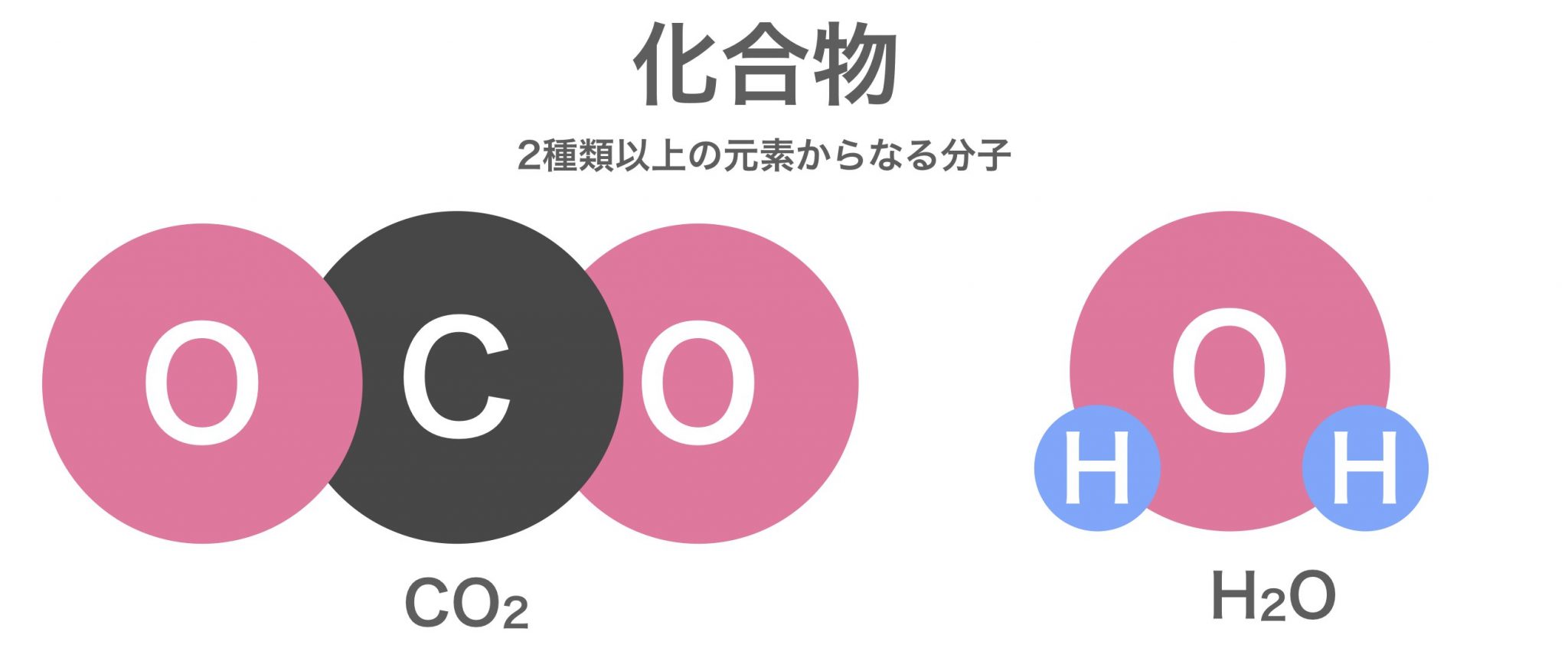 原子の大きさは？元素や分子とはどう違う？｜高校化学をスキマ時間でわかりやすく