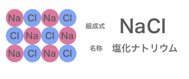 イオン結合とは何か 組成式や名称の書き方は 高校化学をスキマ時間でわかりやすく