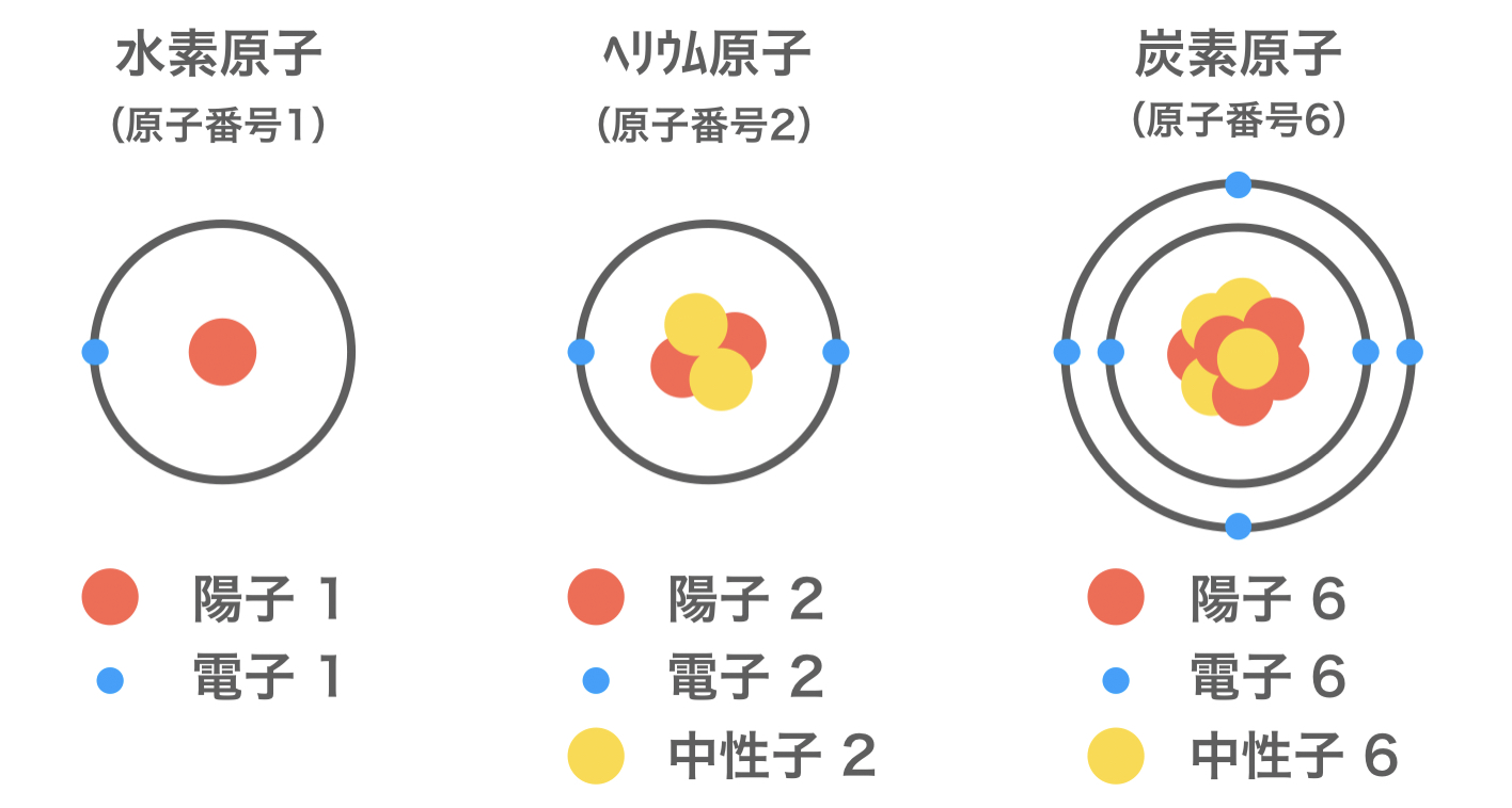 電子はどのように存在している？原子の電子配置について｜高校化学をスキマ時間でわかりやすく